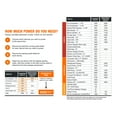 thumbnail image 6 of Generac 7721 GP3600 Gas Powered Portable Generator w/ COSense - 49ST, 6 of 6