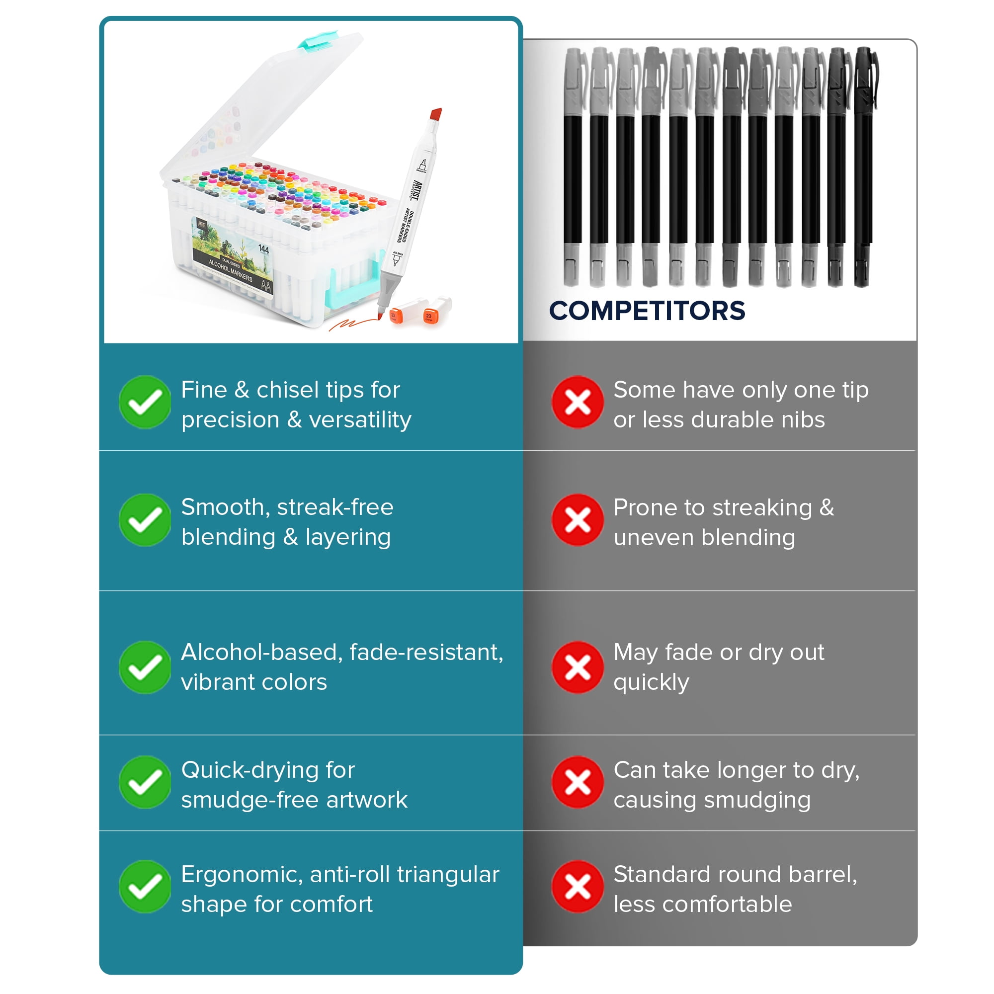 Artist Concepts Dual Tip Alcohol Markers, Smooth and Vibrant Colors for Coloring books, 144 count