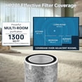 thumbnail image 4 of 2Pack HP302 HP201 Replacement Filter Compatible with Shark HP200 Series &HC502 Air Purifier MAX,HP200 Series HP202 HP201 &HP232 Filter Cleans Up to 99.98% Particles #HE2FKBAS,HE2FKBASMB, 4 of 7