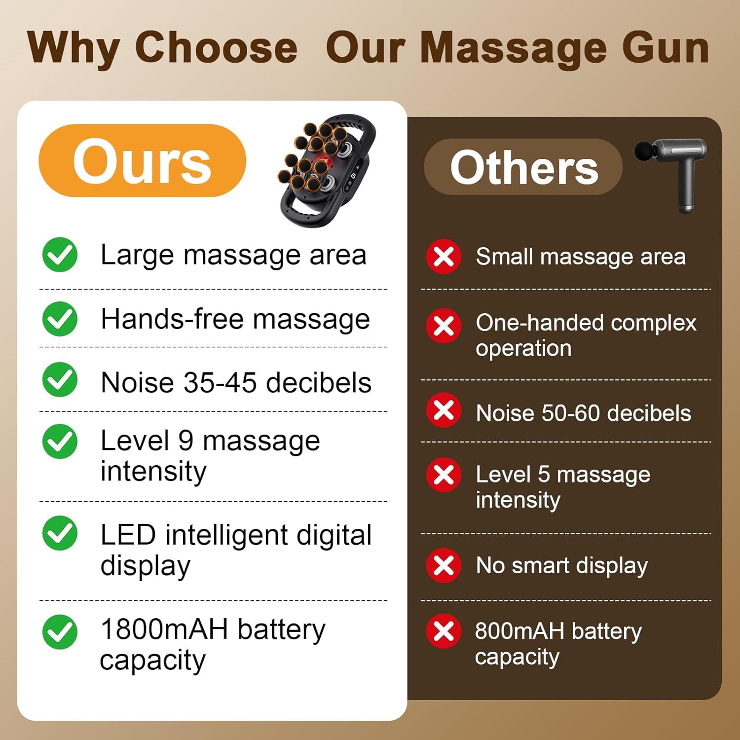 12 Head Massage Gun Deep Tissue with 9 Levels & 9 Modes Electric Percussion Massager for Full Body Muscle Pain Relief