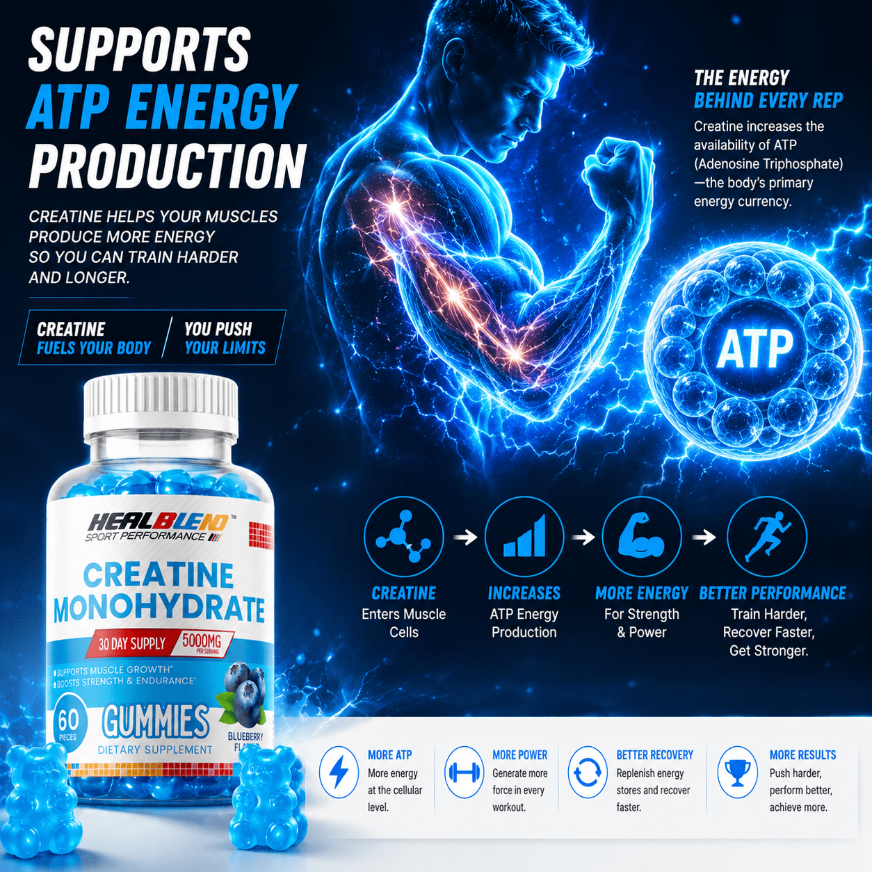 Healblend Sport Performance Creatine Monohydrate Gummies, Muscle Growth, Strength & Endurance Support Blueberry Flavor, 5000mg, 60 Count