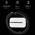 thumbnail image 3 of 4G Portable Pocket WiFi Router 150Mbps WiFi Modem Car Mobile Wifi Wireless Hotspot with Sim Card Slo, 3 of 5