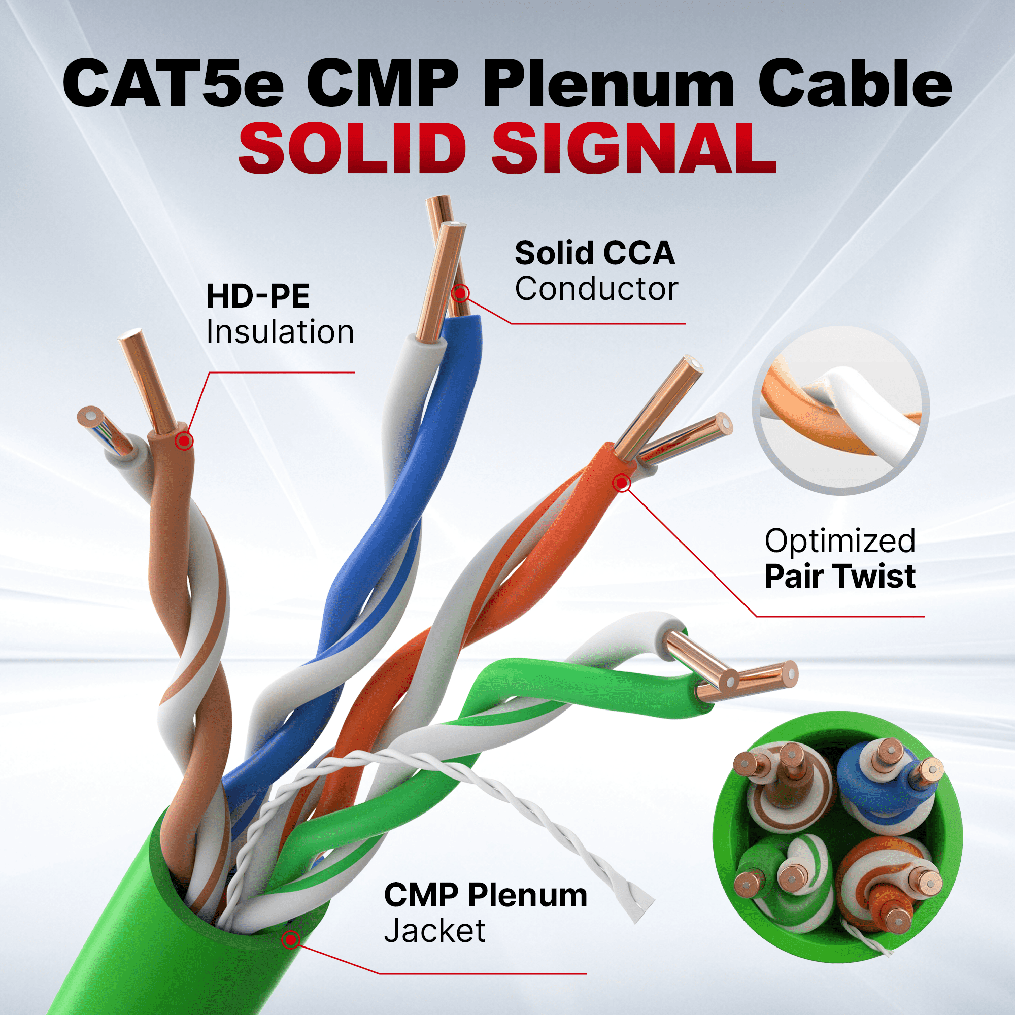 Big-A - 1000ft Cat5e Plenum Ethernet Cable, Green, 350MHz, 24AWG UTP, CMP Rated, Solid Network LAN Cord, Compatible with Printer, Gaming Consoles, Router, VoIP Phones, POE IP Cameras