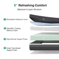 thumbnail image 3 of Novilla Twin XL mattress 8 Inch, XL Twin Gel Memory Foam Mattress for Spinal Alignment & Adaptive Body Support, with Green Tea-Infused Foam, Mattresses in a Box, Medium Firm, 3 of 9