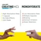 thumbnail image 4 of Suplemento de creatina HCl CON-CRET en cápsulas de 72 unidades, 4 of 8