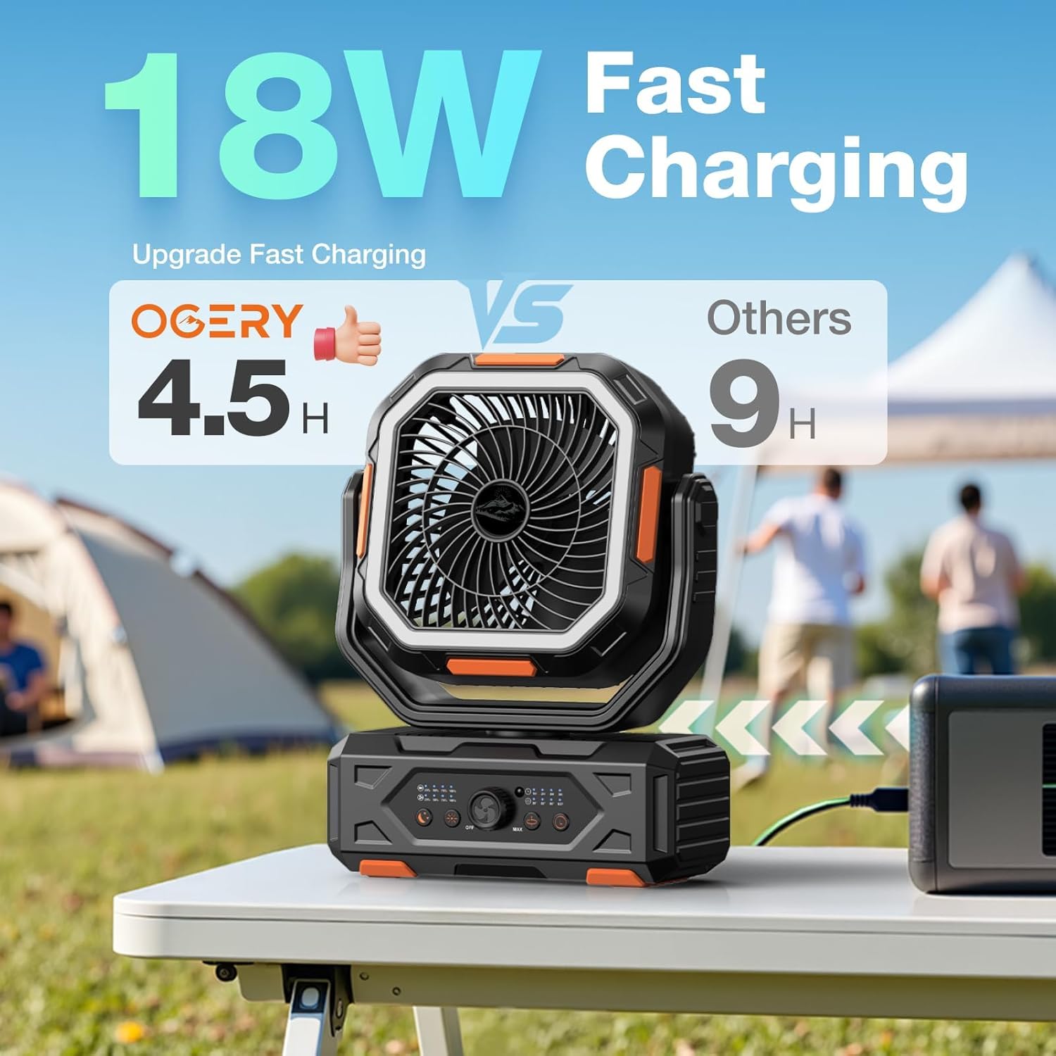 2025Camping Fan, Portable Rechargeable Fan with 20000mAh Battery Powered, Stronger Wind, Stepless Speed Regulation, Fast Charging for Tent, Travel, Car, Outdoor Camping Essentials