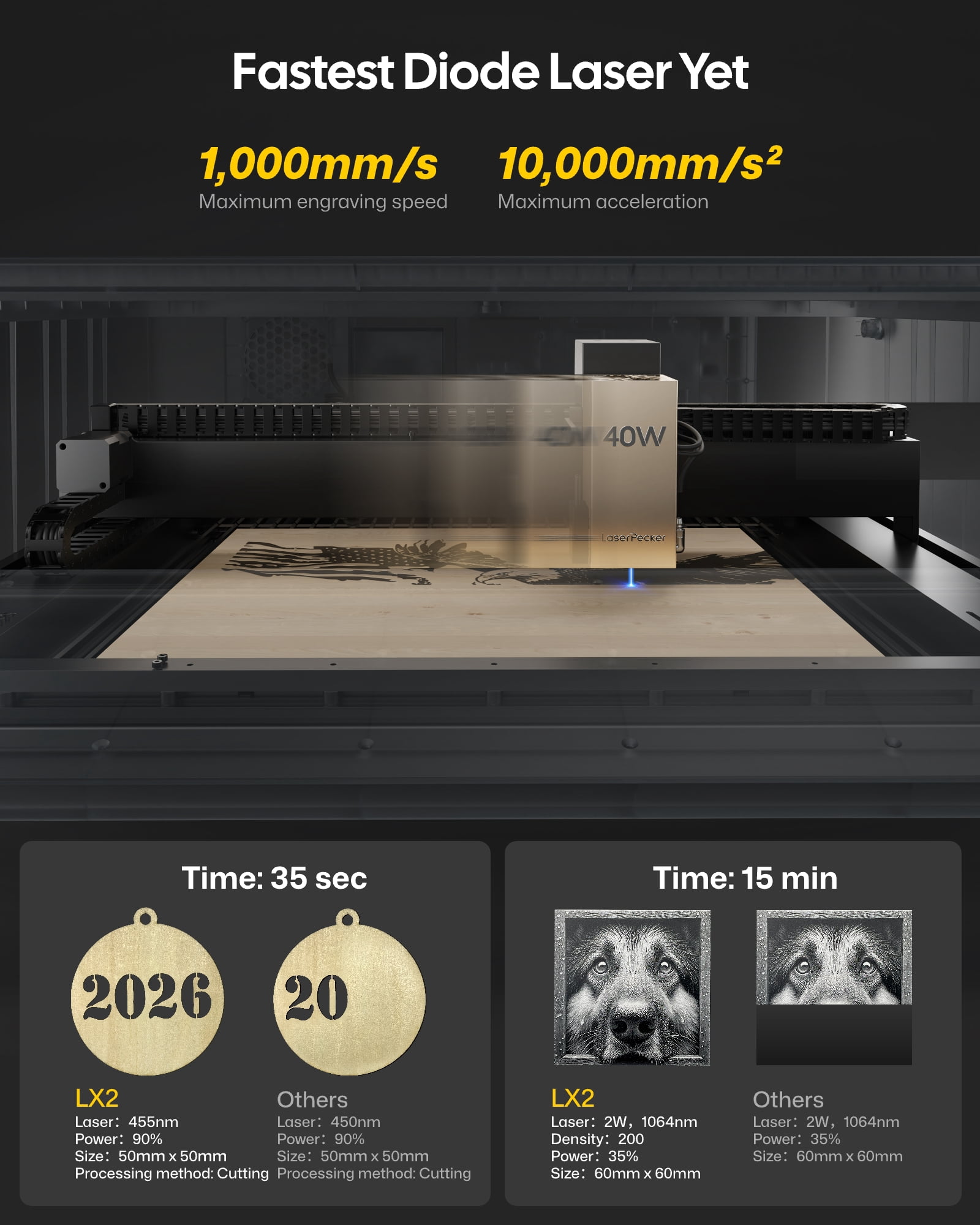 LaserPecker LX2 All-in-One Desktop Laser Engraver Cutter, 20W, 19.7" x 12" Working Area, 1000mm/s High-Speed