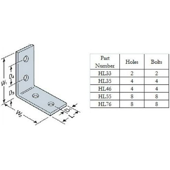 20 Count Simpson Strong-Tie HL33 3 x 3 Heavy Angle and Gussets