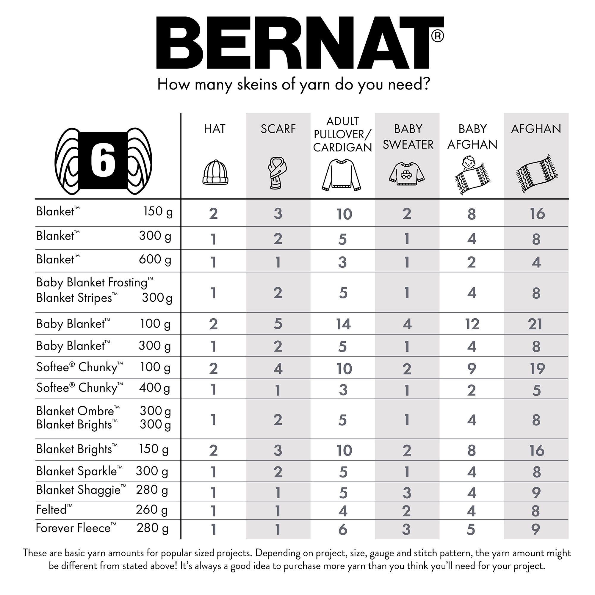 Bernat® Baby Blanket Frosting™ #6 Super Bulky Polyester Fil, 10.5oz/300g 220 Yards BABY BLANKET FROSTING FIL