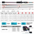 thumbnail image 5 of Sougayilang Colorful Carbon Fiber 5.9ft Baitcasting Fishing Rod & Reel Combo, 5 of 7