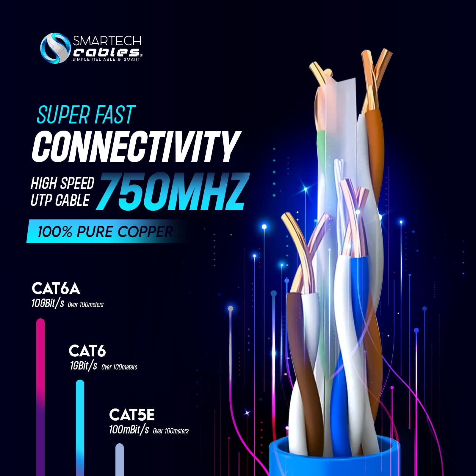 1000ft Cat6A Riser Ethernet Cable, Pure Copper CMR Rated, 23AWG UTP, 750MHz | Commercial Installations & Gaming - Blue