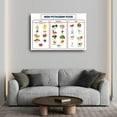 thumbnail image 3 of High Potassium Food Chart Posters Canvas Painting Wall Art Poster for Bedroom Living Room Decor Posters, 3 of 4