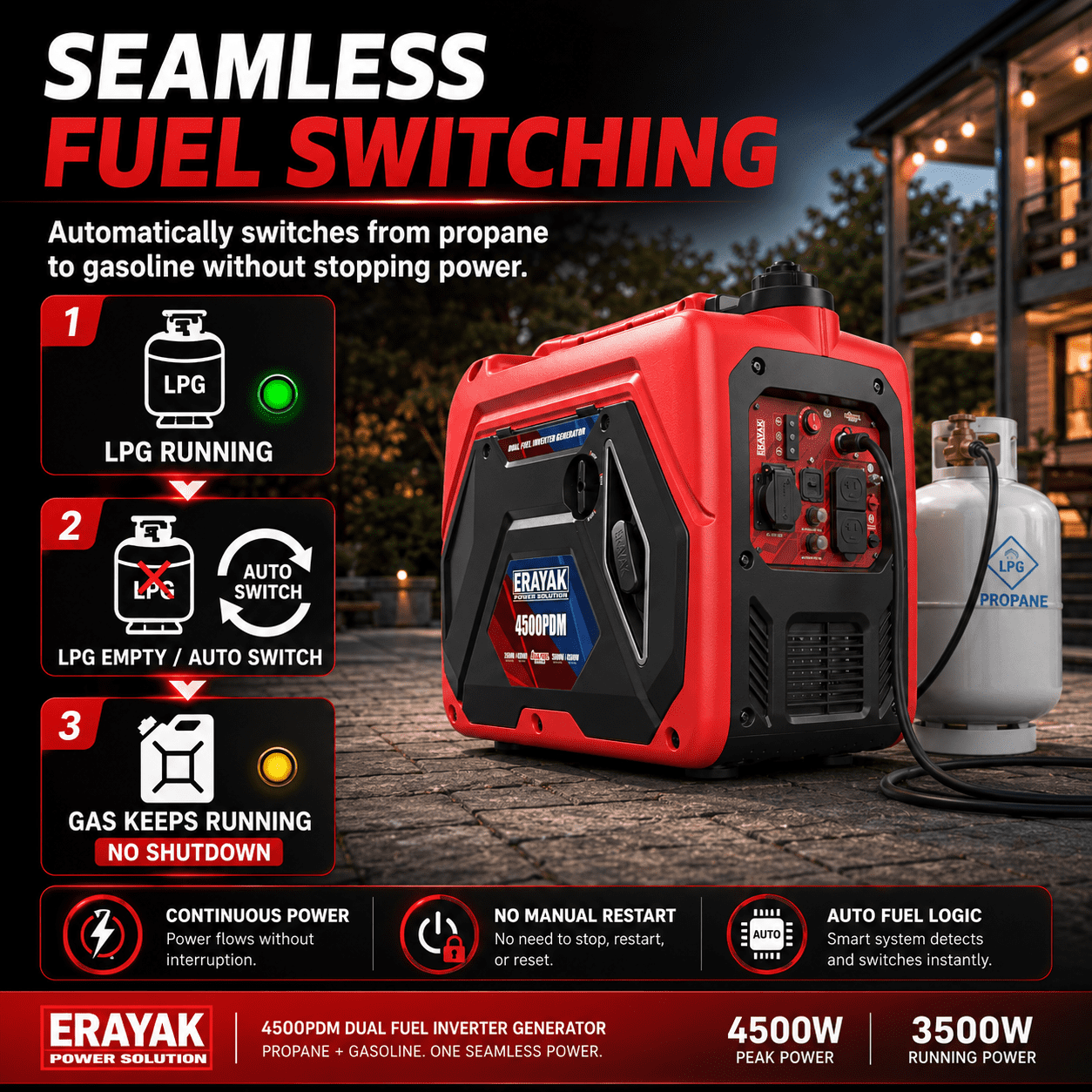 ERAYAK 4500W Dual-Fuel Inverter Generator, Quiet Gas Propane Portable Generator for Home & RV