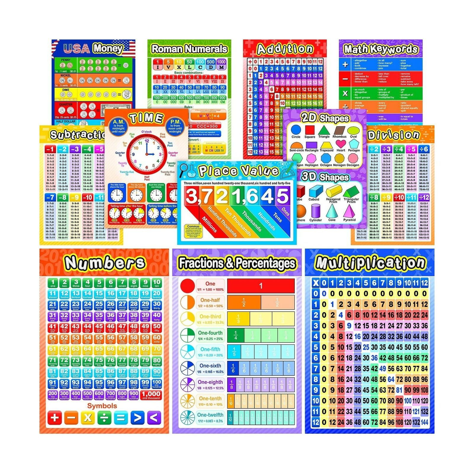 Laminated Details about   Blulu 12 Pieces Educational Math Posters for Kids with 80 Glue Dot 