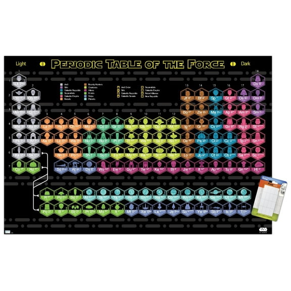 Star Wars: Saga - Periodic Table Wall Poster, 14.725" x 22.375"