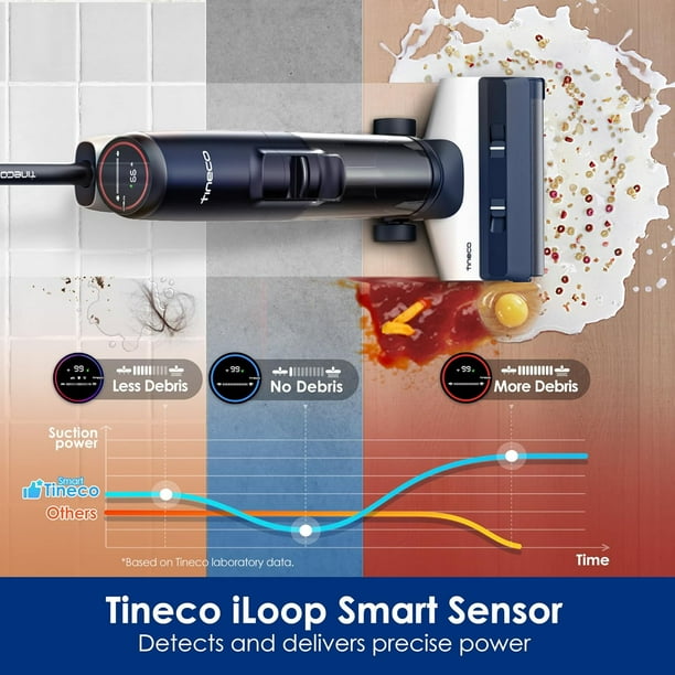 Tineco Floor ONE S5 Smart Cordless Wet-Dry Vacuum Cleaner and Mop