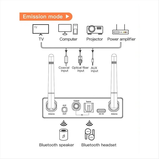 Transmisor Bluetooth 5.3 Receptor EstéReo Baja Latencia AUX 3.5Mm Adaptador de Audio de MúSica InaláMbrico ÓPtico para TV PC