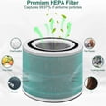 thumbnail image 4 of Filtre HEPA Haute Efficacité de Remplacement pour Core300s, 4 of 5