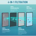 thumbnail image 2 of Bestco Replacement 4-in-1 Filter for W664 Purifiers with True HEPA & Activated Carbon, 2 of 7