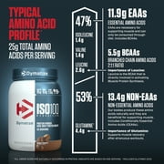 Dymatize ISO100 Hydrolyzed Whey Isolate Protein Powder, Gourmet Chocolate, 20 Servings