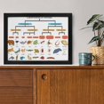 thumbnail image 3 of RAYZEL Biological Poster Animal Biological Classification Hierarchy Chart Wall Art Canvas Art Poster Wall Art Picture Print Modern Family Bedroom Decor Black Framed 16x12 Inch, 3 of 6