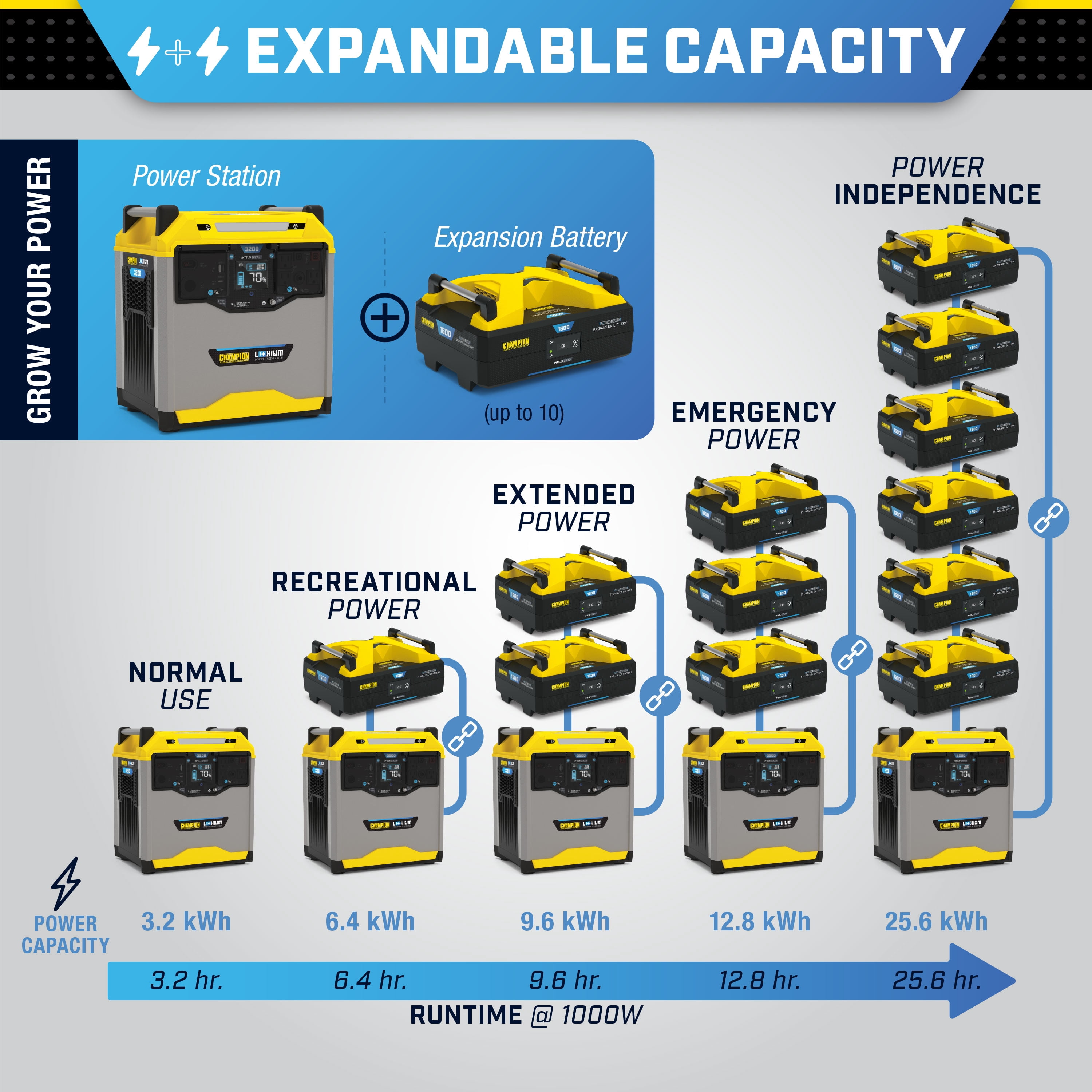 Champion Power Equipment 1638-Wh Lithium Ion Expansion Battery