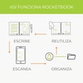 thumbnail image 3 of Cuaderno Inteligente Rocketbook 7 Plantillas de Página Ejecutivo Gris, 3 of 5