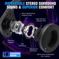 thumbnail image 5 of 2.4GHz Wireless Gaming Headset for PC/PS5/ PS4 , Bluetooth & 3.5mm Wired Gaming Headphones with Mic, 7.1 Surround Sound, 40H Battery Life, Noise Canceling Gamer Headphones for Switch, 5 of 7