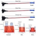 thumbnail image 2 of 3 Pack 12V Car Add-A-Circuit Fuse Tap Adapter Mini ATM APM Blade Fuse Holder Kit, 2 of 6