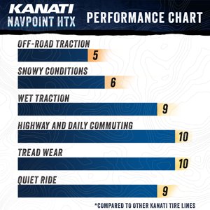 Kanati Tires Kanati Navpoint HTX All Season 275/55R20 117H XL Light Truck Tire Sansujyuku sansujyuku.com