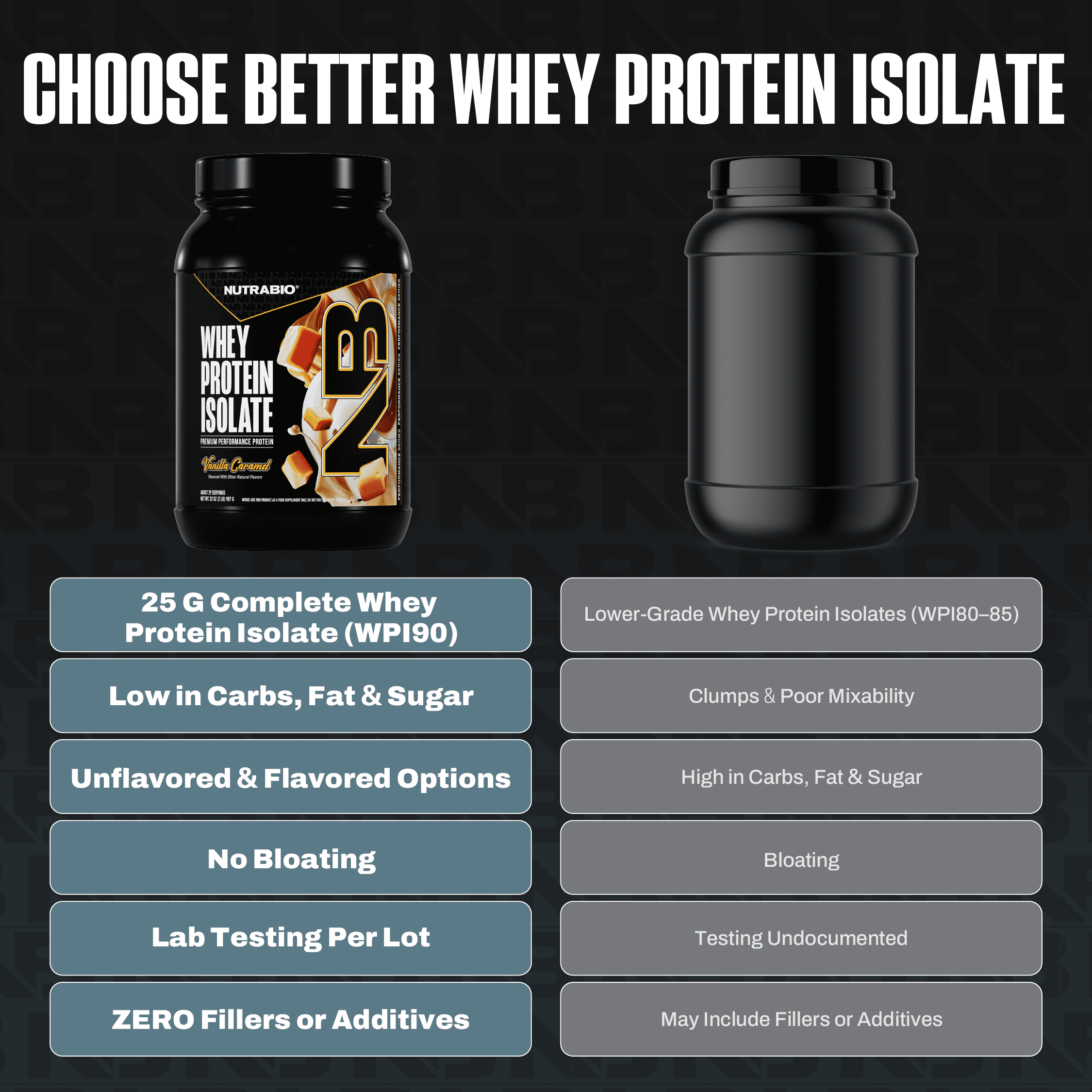 NutraBio Whey Protein Powder Isolate Supplement – 25g of Protein Per Scoop with Complete Amino Acid Profile - Soy and Gluten Free Protein Powder - Zero Fillers and Non-GMO - Vanilla Caramel- 2 Lbs.