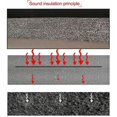 thumbnail image 3 of Estera aislante térmica y acústica ignífuga para automóviles y camiones de 6 mm 500 x 2000 mm 20 x 79 pulgadas | MOON, 3 of 5