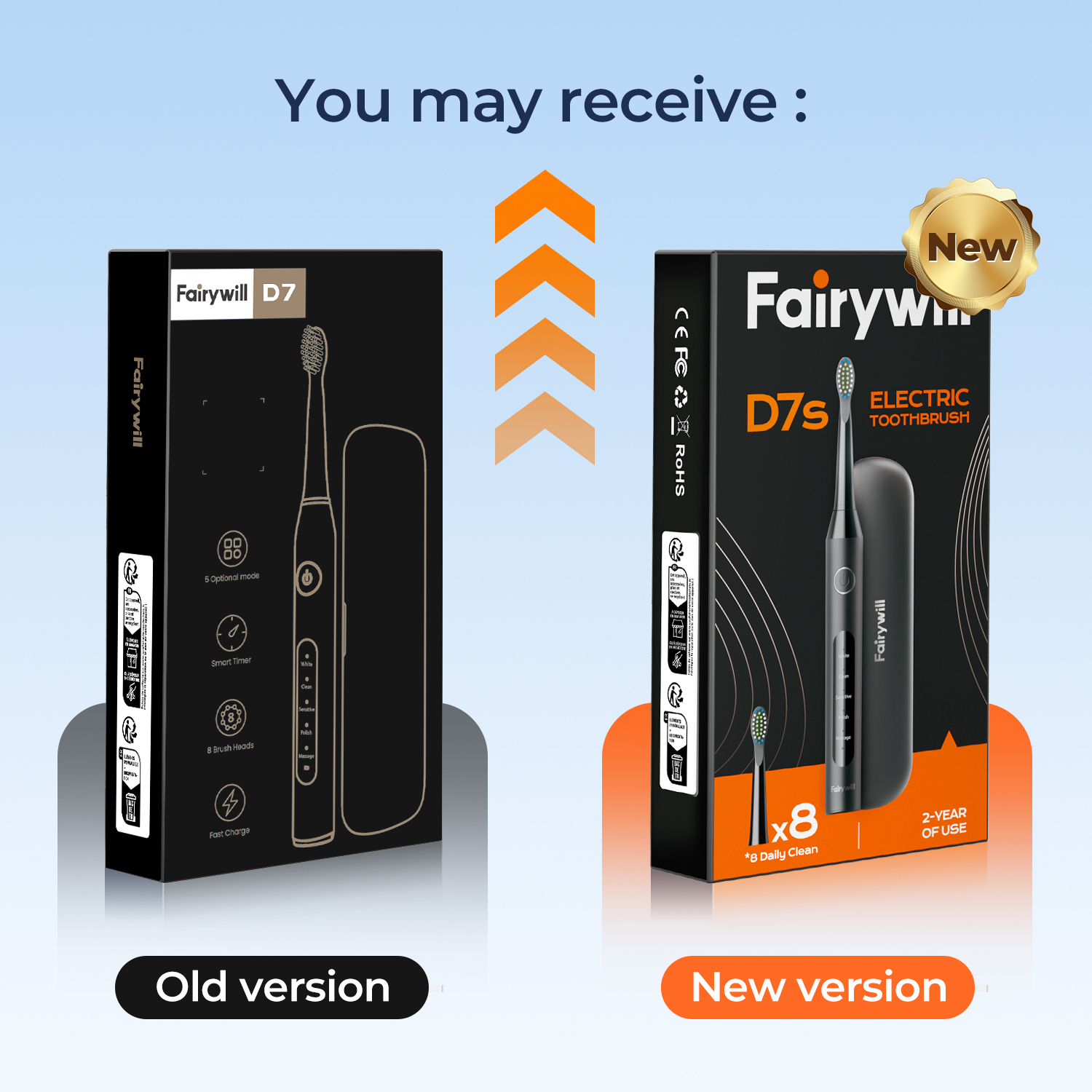 Fairywill D7s Sonic Electric Toothbrush with 8 Brush Heads photo 7