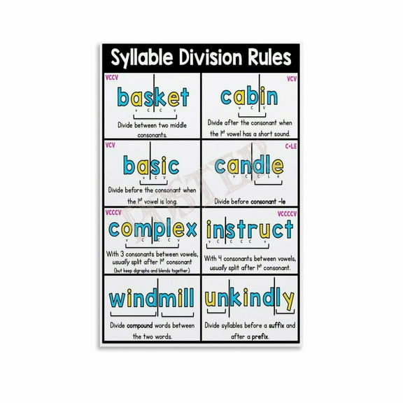 Syllable Types Poster Syllabic Division Rules Poster English Class Poster (2) Canvas Painting Posters And Prints Wall Art for Living Room Bedroom Decor