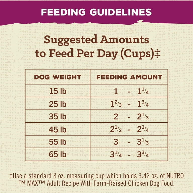 Nutro max top chicken dog food