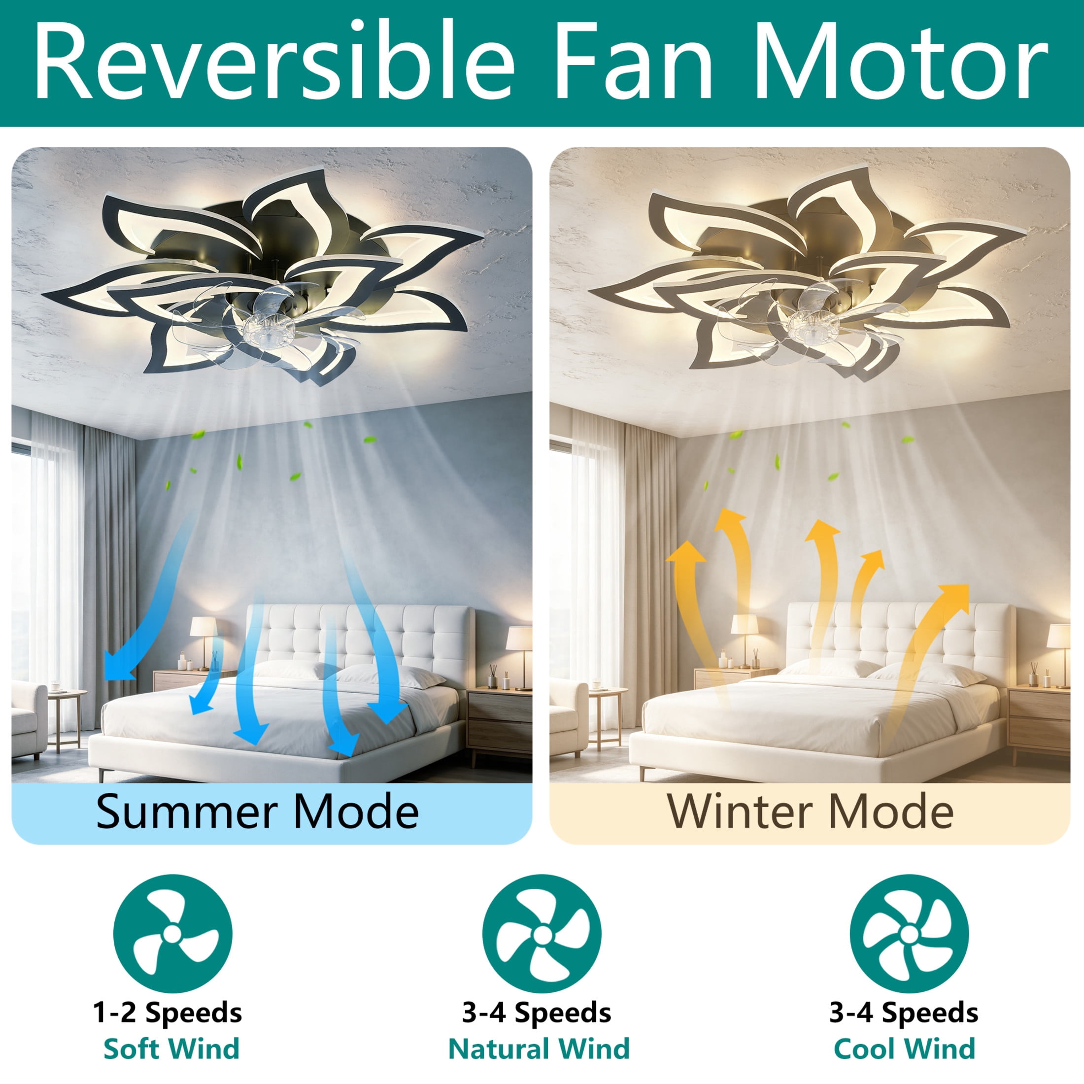 GDF Studio 10-Head Flower Modern Ceiling Fan with LED Lights & Remote Control, Low Profile Flush Mount Fandelier, Black