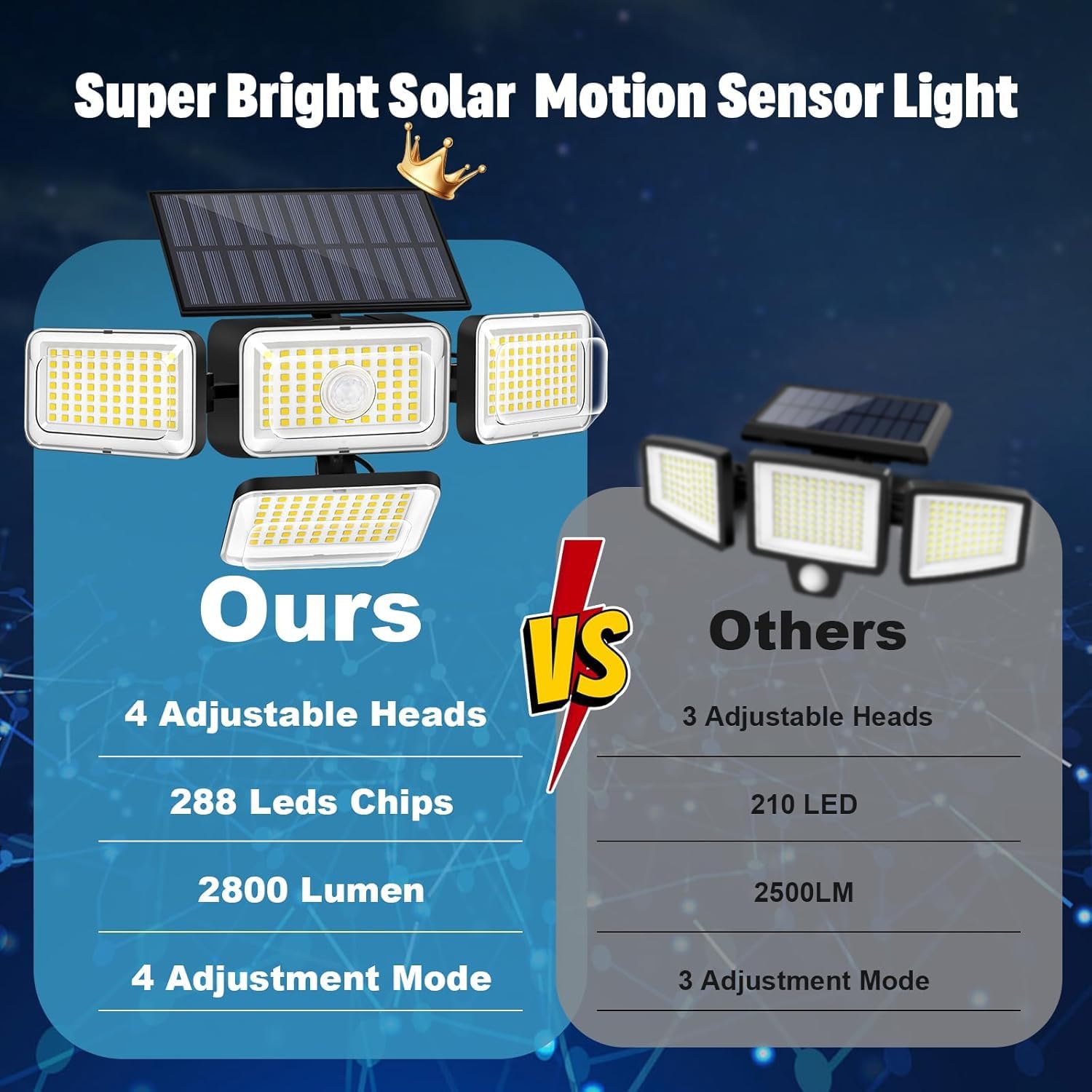 Solar Lights Outdoor, 288 LED 2800LM Motion Sensor Outdoor Light with Remote Control, 4 Heads IP65 Waterproof Solar Flood Security Lights for Outside Patio Wall -2PACK