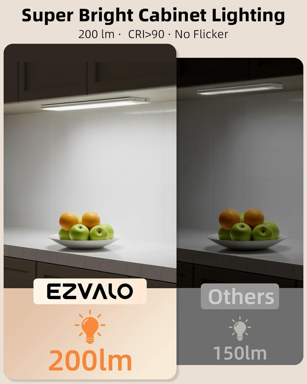 200LM Super Bright Under Cabinet Lighting Wireless, 5000mAh Rechargeable Battery Motion Sensor Light Indoor, Dimmable Counter Lights for Kitchen, 3-Inch Ultra-Wide Panel Closet