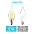 thumbnail image 7 of Luxrite 5W E12 Vintage Candelabra LED Dimmable Light Bulbs, 60W Equivalent 5000K Bright White, 550 Lumens, Flame Tip, 6-Pack, 7 of 7