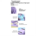 thumbnail image 5 of Ventilador de Escritorio Pequeño, Ultrasilencioso, Portátil, Plegable, con USB, Ideal para Escritorios de Oficina y Dormitorios. Ajuste de Velocidades (A), 5 of 5