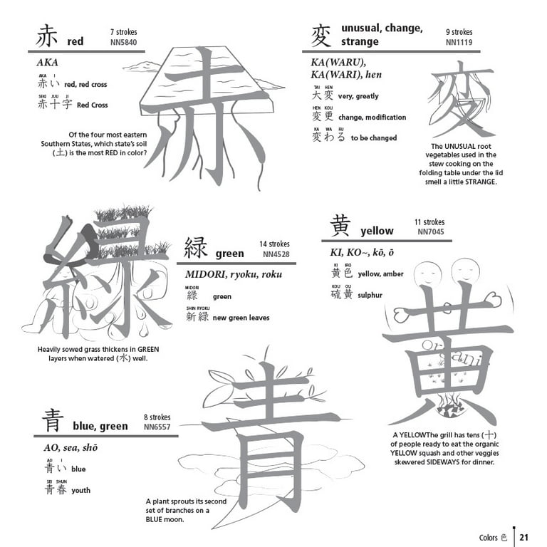 Japanese Kanji Made Easy: (Jlpt Levels N5 - N2) Learn 1,000 Japanese Kanji Made Easy: (Jlpt Levels N5 - N2) Learn 1,000
