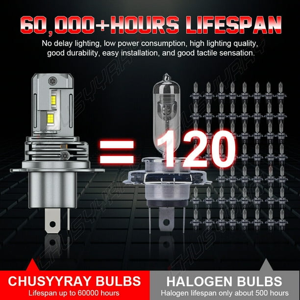 CHUSYYRAY H4 9003 HB2 LED Headlight Bulbs, 6500K White for CHUSYYRAY H4 9003 HB2 LED Headlight Bulbs, 6500K White for