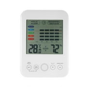 wendunide Mold Alarm Digital Hygrometer Thermometer With Mold Alarm And LCD Display White