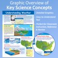 thumbnail image 2 of Póster Laminado NewPath Learning Clima 58x89 cm, 2 of 4