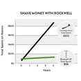 thumbnail image 6 of Rockwell Razors 2C Adjustable Double Edge Safety Razor for Men with 5 Razor Blades, Gunmetal Chrome, 6 of 6