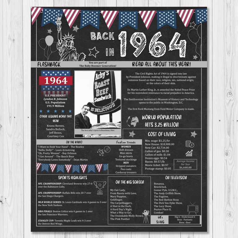 The Party Post 61st Birthday Gift 61 Years Ago Back in 1964 Unframed Poster - Walmart.com the-party-post-61st-birthday-gift-61-years-ago-back-in-1964-unframed-poster-walmart-com