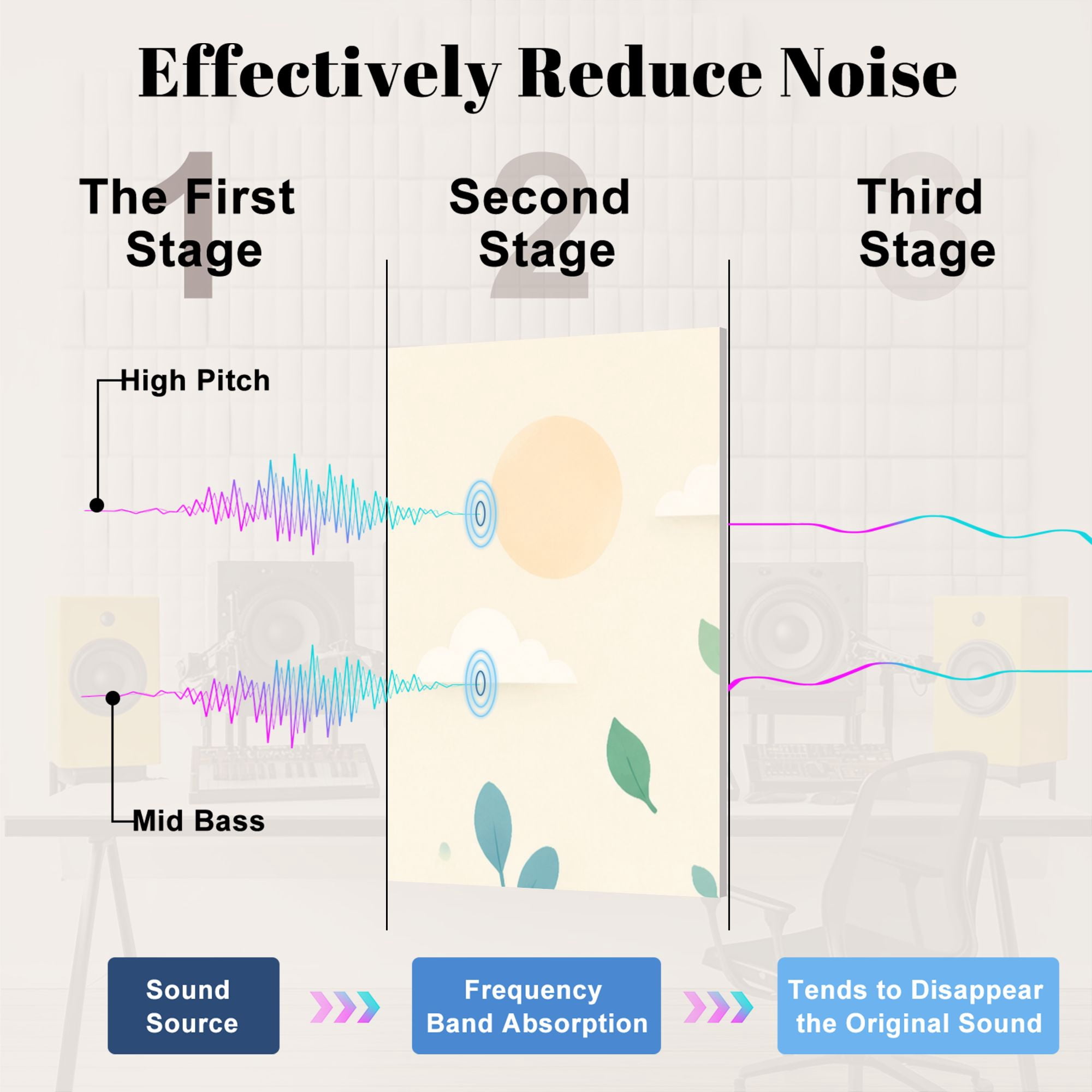 8 Pack Art Acoustic Panels Sound Absorbing Mental health awareness human mind peaceful nature Decorative Soundproof Wall Panels Self Adhesive for Clinic Hospital 48"x32"