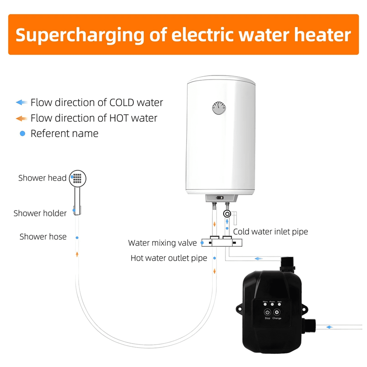 Household Water Pressure Booster Pump 24V Automatic Shower Water Pressure Booster Water Heater Shower Pump US-Plug ABS Black