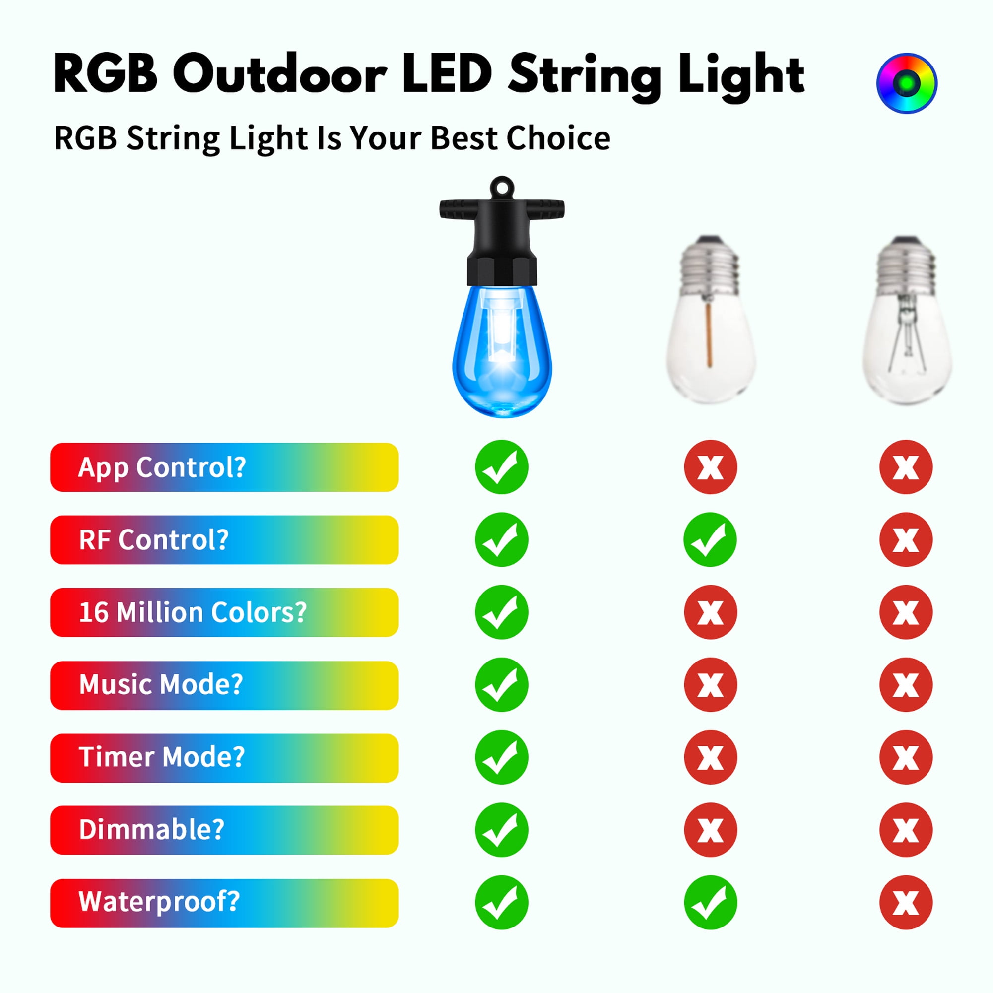 48ft Outdoor String Lights, Color Changing RGB & Warm White LED, App & Remote Control, Music Sync, Weatherproof Patio Lights for Garden, Porch & Backyard Decor
