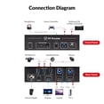 thumbnail image 3 of Conmutador KVM AV Access 8K 2 ordenadores 1 monitor HDMI 2.1 USB 3.0, 3 of 8